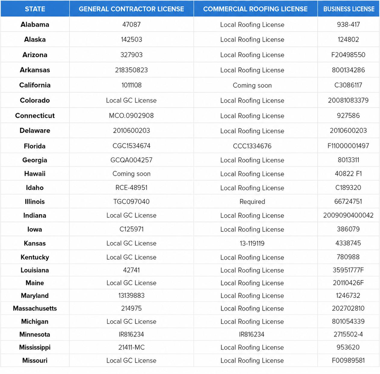 State Licenses for Website-1 (1).png