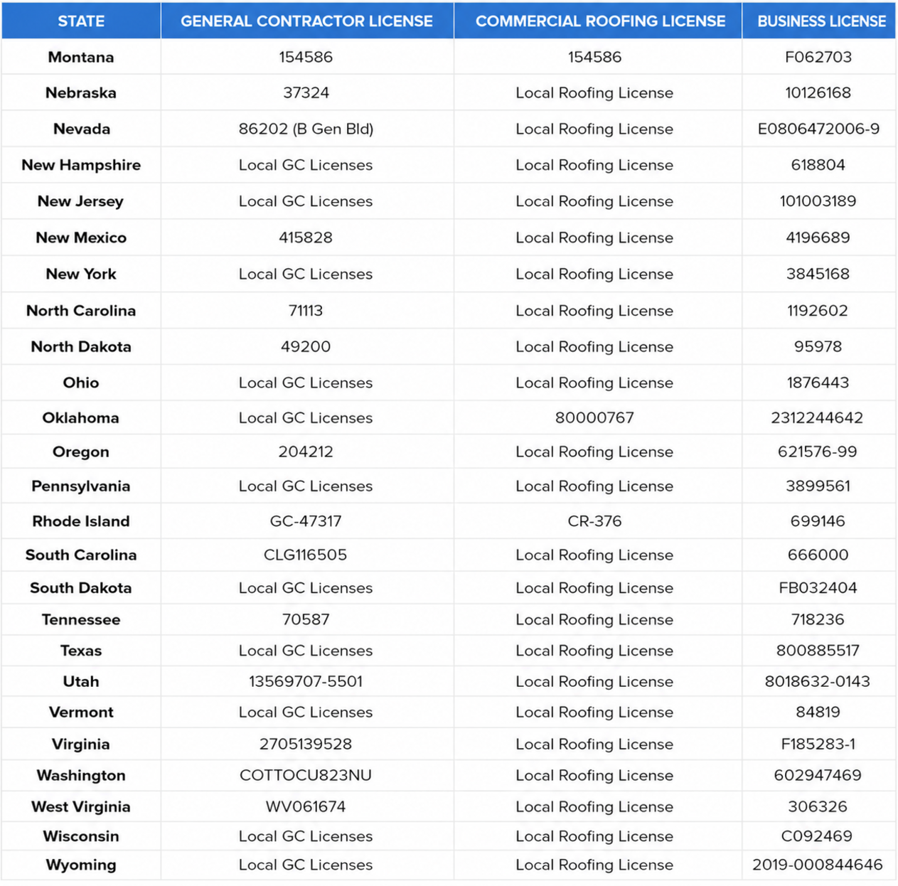 State Licenses for Website-2 (1).png